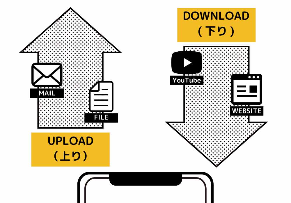 上り通信速度と下り通信速度の例図解