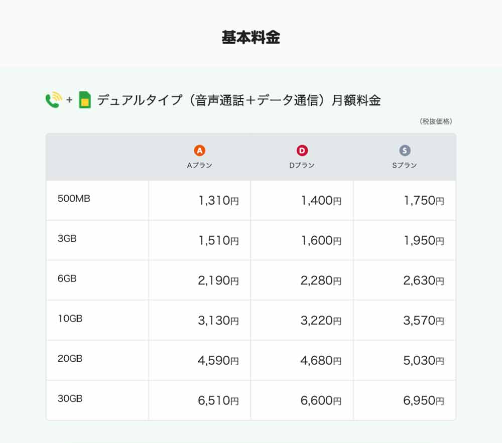 mineoの料金プラン